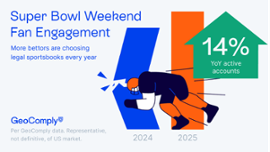 GeoComply reports a 14% increase in online sports betting accounts for Super Bowl 2025. - Casino News Thumbnail