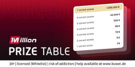 Tipico unveils its groundbreaking betting experience: the Tipico Million. - Casino News Thumbnail